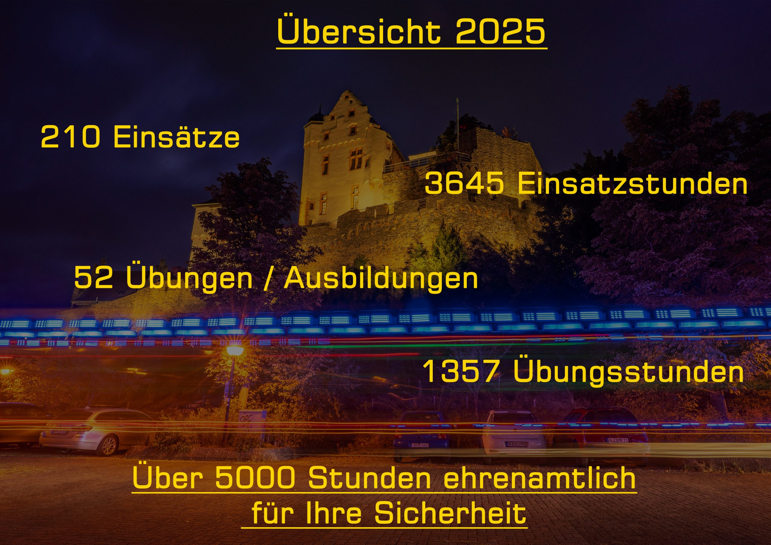 Sta­tis­tik&nbsp;2025